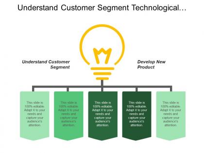 Understand customer segment technological infrastructure develop new product