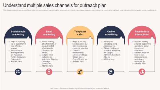 Understand Multiple Sales Channels For Outreach Plan Sales Outreach Plan For Boosting Customer Strategy SS