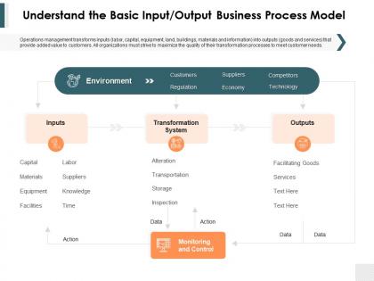 Understand the basic input output business process model ppt powerpoint model