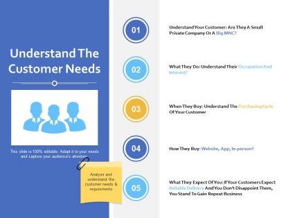 Understand the customer needs purchasing cycle ppt slides