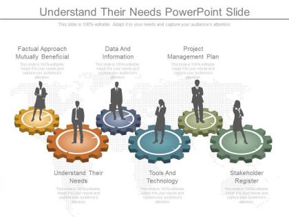 Understand their needs powerpoint slide