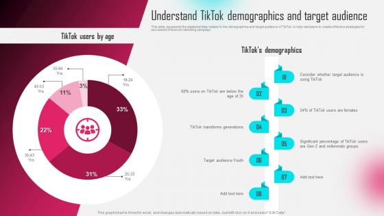 Understand Tiktok Demographics And Target Audience Tiktok Influencer Marketing MKT SS V