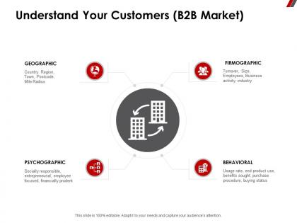 Understand your customers b2b market geographic ppt powerpoint presentation elements
