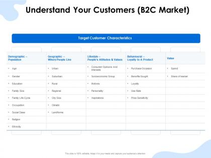 Understand your customers b2c market lifestyle ppt presentation slide