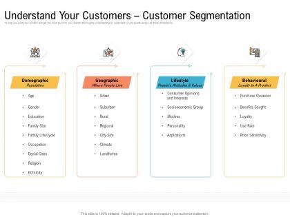 Understand your customers segmentation creating an effective content planning strategy for website ppt icon