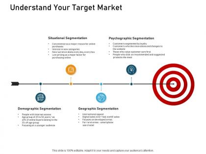 Understand your target market ppt powerpoint presentation professional background designs