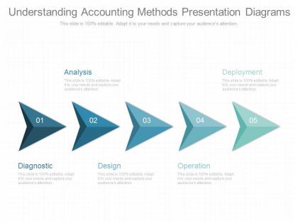 Understanding accounting methods presentation diagrams