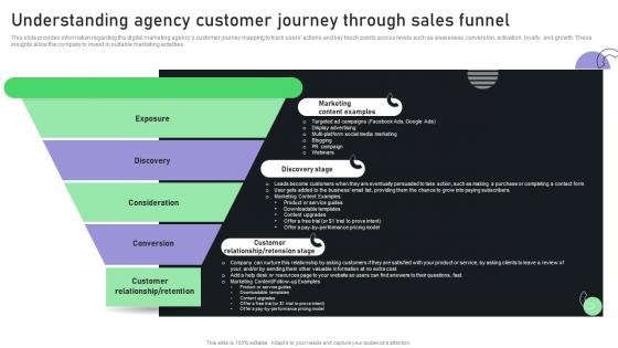 Understanding Agency Customer Journey Creating A Business Plan For Your Digital BP SS