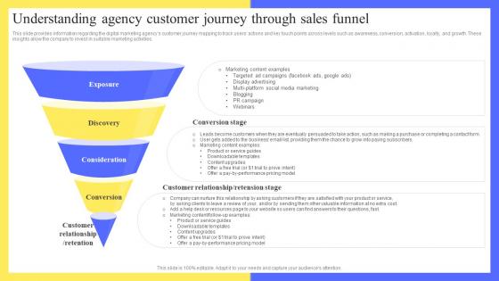 Understanding Agency Customer Journey Through Sales Funnel Full Digital Marketing BP SS