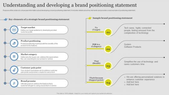 Understanding And Developing Statement Guide Successful Brand Extension Branding SS
