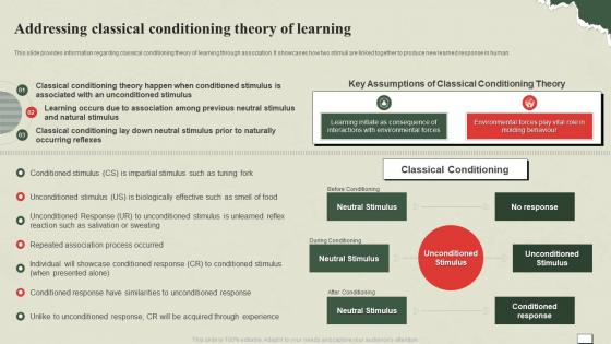 Understanding And Managing Life Addressing Classical Conditioning Theory Of Learning