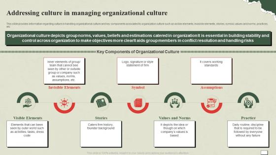 Understanding And Managing Life Addressing Culture In Managing Organizational Culture