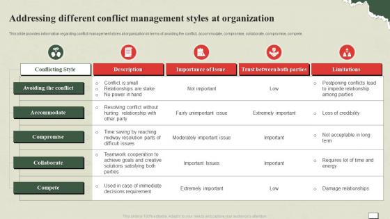 Understanding And Managing Life Addressing Different Conflict Management Styles At Organization