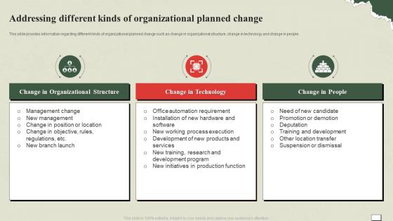 Understanding And Managing Life Addressing Different Kinds Of Organizational Planned Change