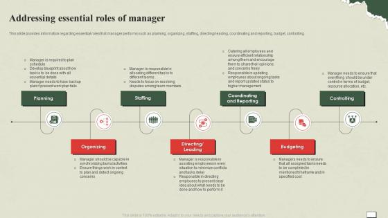 Understanding And Managing Life Addressing Essential Roles Of Manager