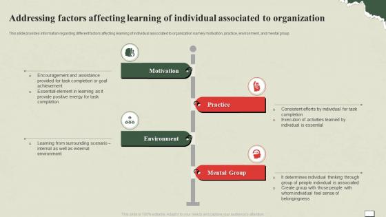 Understanding And Managing Life Addressing Factors Affecting Learning Of Individual Associated