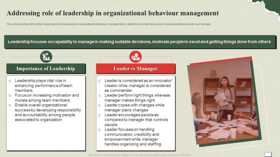 Understanding And Managing Life Addressing Role Of Leadership In Organizational Behaviour