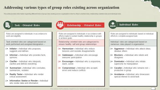 Understanding And Managing Life Addressing Various Types Of Group Roles Existing Across
