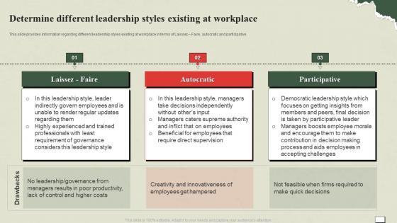 Understanding And Managing Life Determine Different Leadership Styles Existing At Workplace