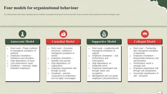 Understanding And Managing Life Four Models For Organizational Behaviour