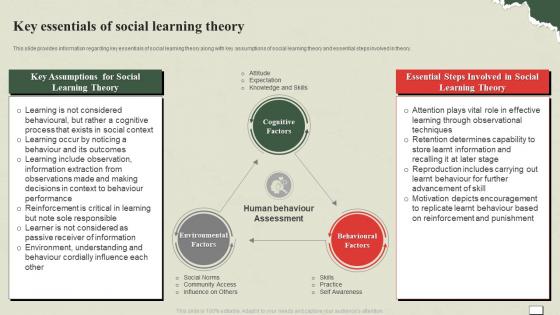 Understanding And Managing Life Key Essentials Of Social Learning Theory