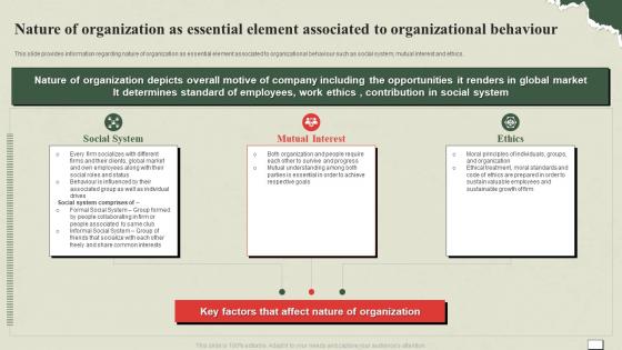Understanding And Managing Life Nature Of Organization As Essential Element Associated
