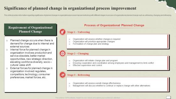 Understanding And Managing Life Significance Of Planned Change In Organizational Process