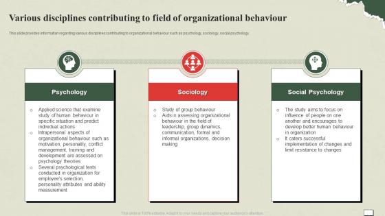Understanding And Managing Life Various Disciplines Contributing To Field Of Organizational