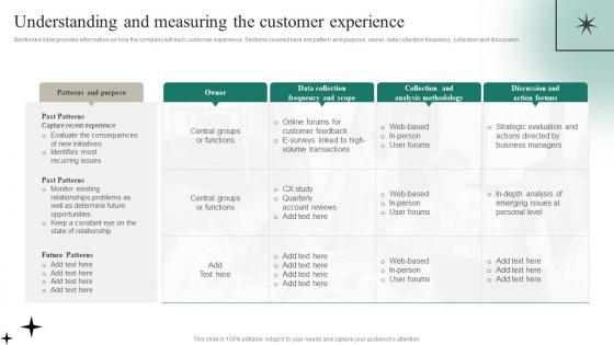 Understanding And Measuring The Customer Experience Positioning A Brand Extension