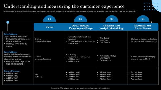 Understanding And Measuring The Customer Experience Strategic Brand Extension Launching