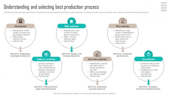 Understanding And Selecting Best Production Process Implementing Latest Manufacturing Strategy SS V