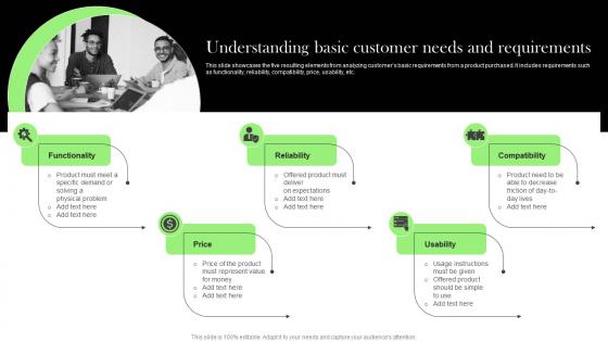 Understanding Basic Customer Needs And Effective Integrated Marketing Tactics MKT SS V