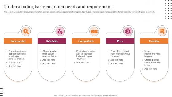 Understanding Basic Customer Needs And Implementation Guidelines For Holistic MKT SS V