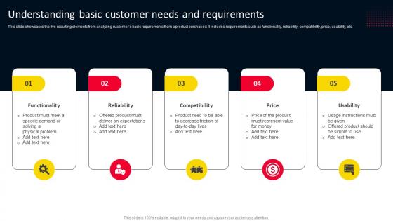 Understanding Basic Customer Needs And Requirements Strategies For Adopting Holistic MKT SS V