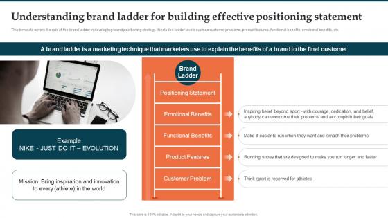 Understanding Brand Ladder For Building Effective Positioning Brand Launch Plan Ppt Grid
