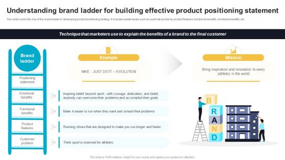 Understanding Brand Ladder For Building Effective Product Positioning Effective Product Brand Positioning