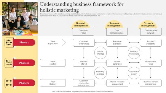 Understanding Business Framework For Holistic Marketing Comprehensive Guide To Holistic MKT SS V