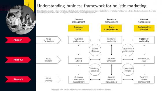 Understanding Business Framework For Holistic Marketing Strategies For Adopting Holistic MKT SS V
