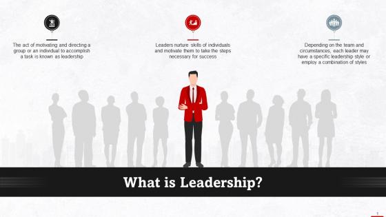 Understanding Business Leadership Training Ppt