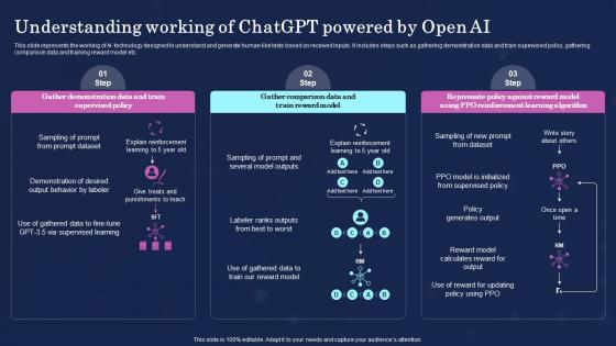 Understanding Chatgpt By Open Ai Ultimate Showdown Of Ai Powered Chatgpt Vs Bard Chatgpt SS