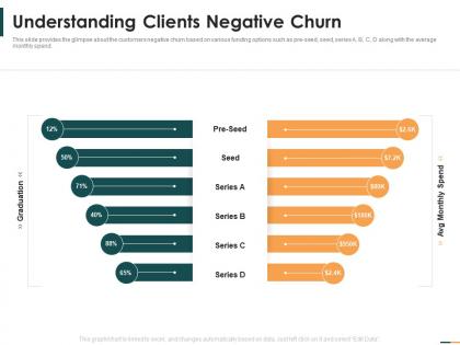 Understanding clients negative churn series b round funding ppt model demonstration