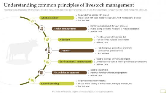 Understanding Common Principles Of Livestock Management Complete Guide Of Sustainable Agriculture