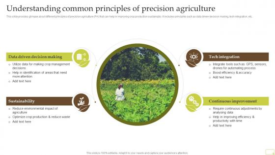 Understanding Common Principles Of Precision Agriculture Complete Guide Of Sustainable Agriculture Practices