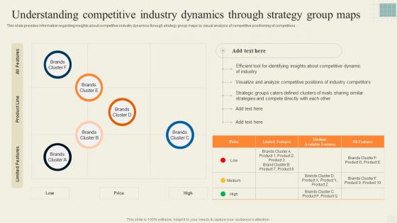Understanding Competitive Industry Dynamics Effective Strategy Formulation