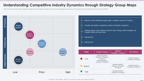 Understanding Competitive Industry Dynamics Strategy Planning Playbook