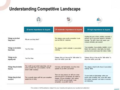 Understanding competitive landscape articulate ppt powerpoint presentation show files