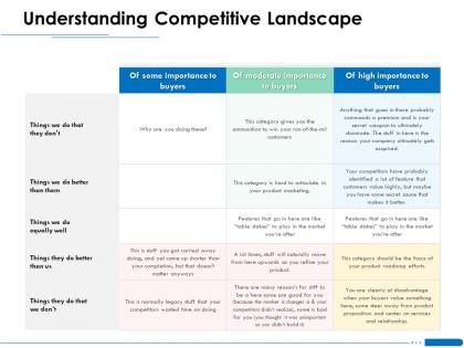Understanding competitive landscape steer ppt powerpoint presentation inspiration