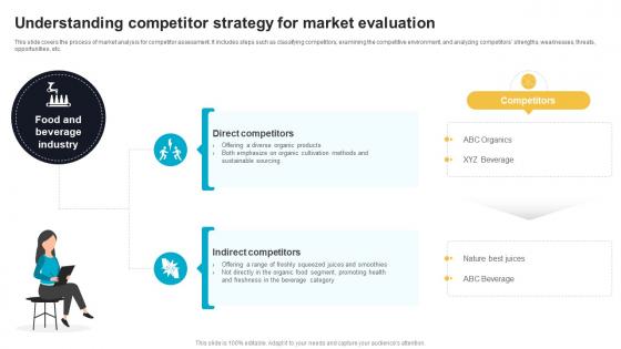 Understanding Competitor Strategy For Market Evaluation Effective Product Brand Positioning Strategy
