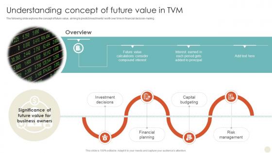 Understanding Concept Of Future Value In Tvm Time Value Of Money Guide For Financial Fin SS