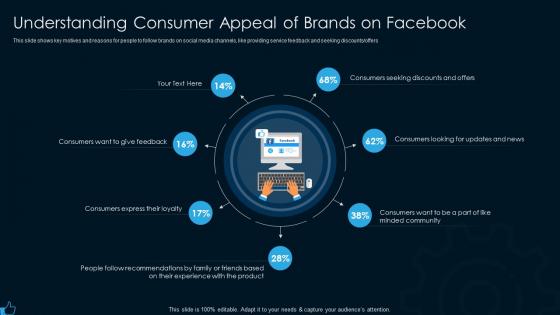 Understanding consumer appeal of facebook marketing strategy for lead generation